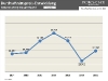 chart_durchschnittspreisentwicklung