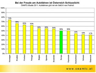 oeamtc_studie