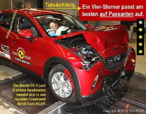 mazda_cx-3_euro_ncap