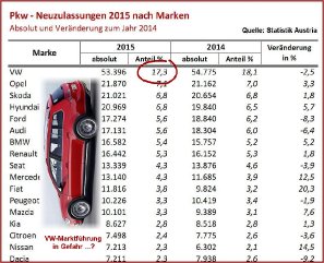 vw-marktanteil_2015