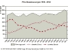 pkw-neuzulassungen_oesterreich